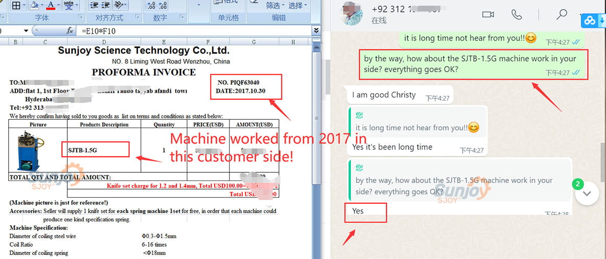 Proven performance since 2017